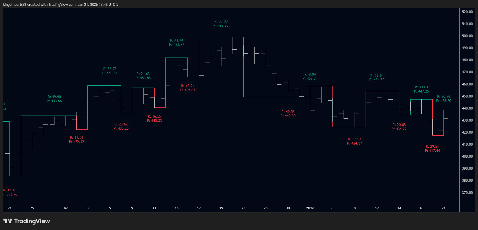 Smart Swing Indicator preview