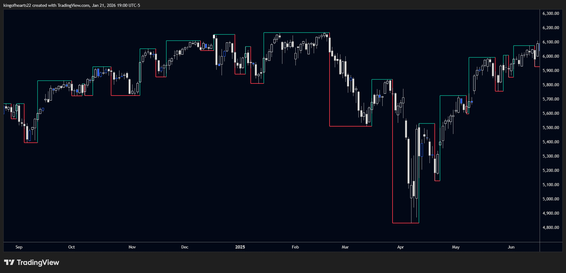 Smart Swing Indicator PRO preview