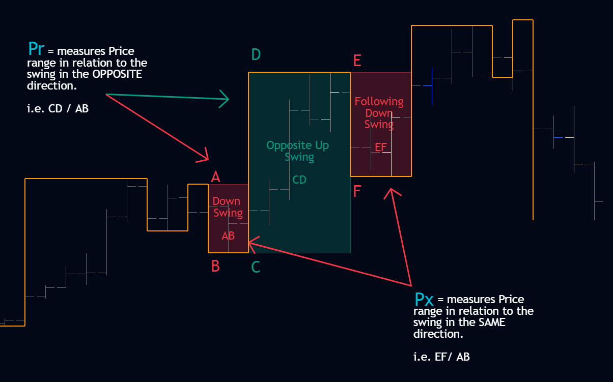 SSI PRO ratio system showing retracement and extension values