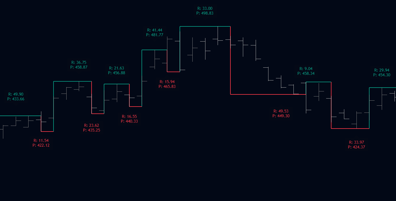 Smart Swing Indicator preview
