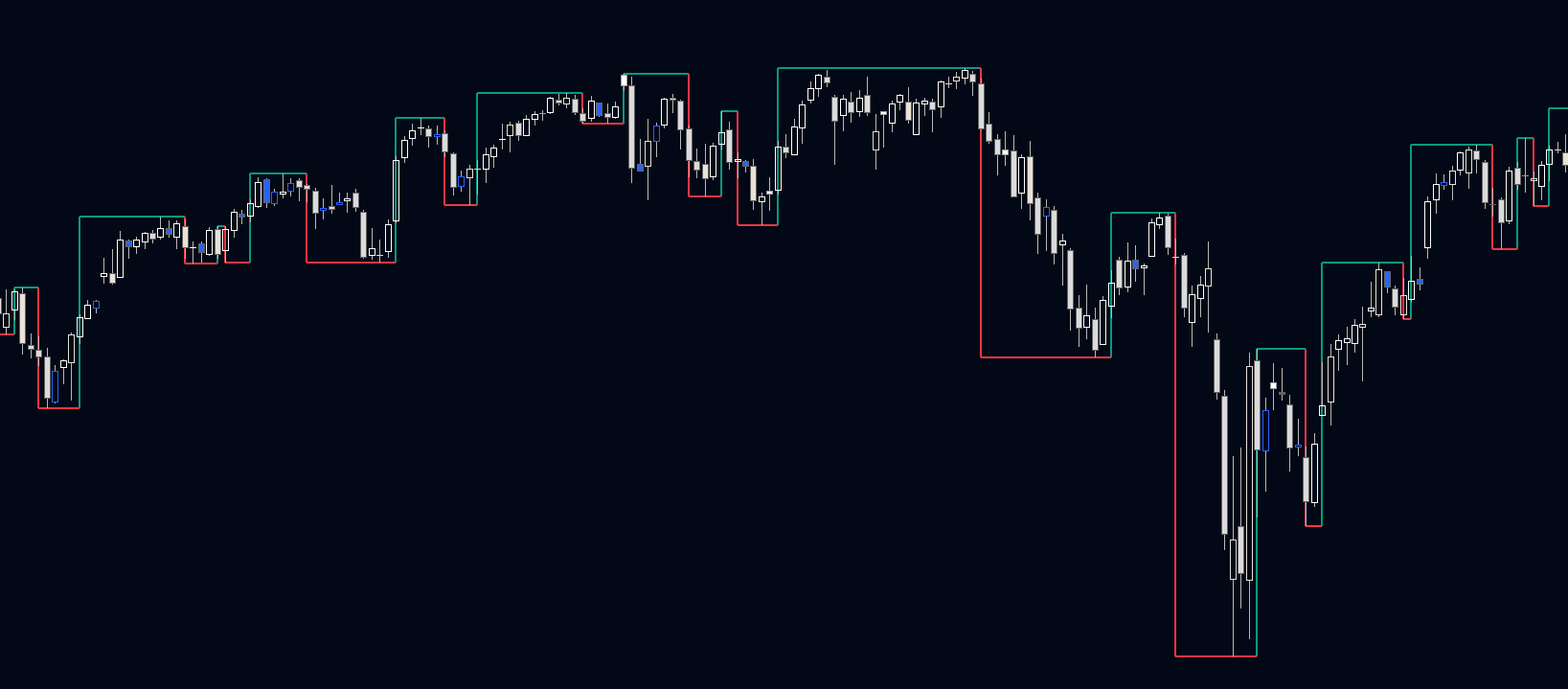 Smart Swing Indicator PRO preview