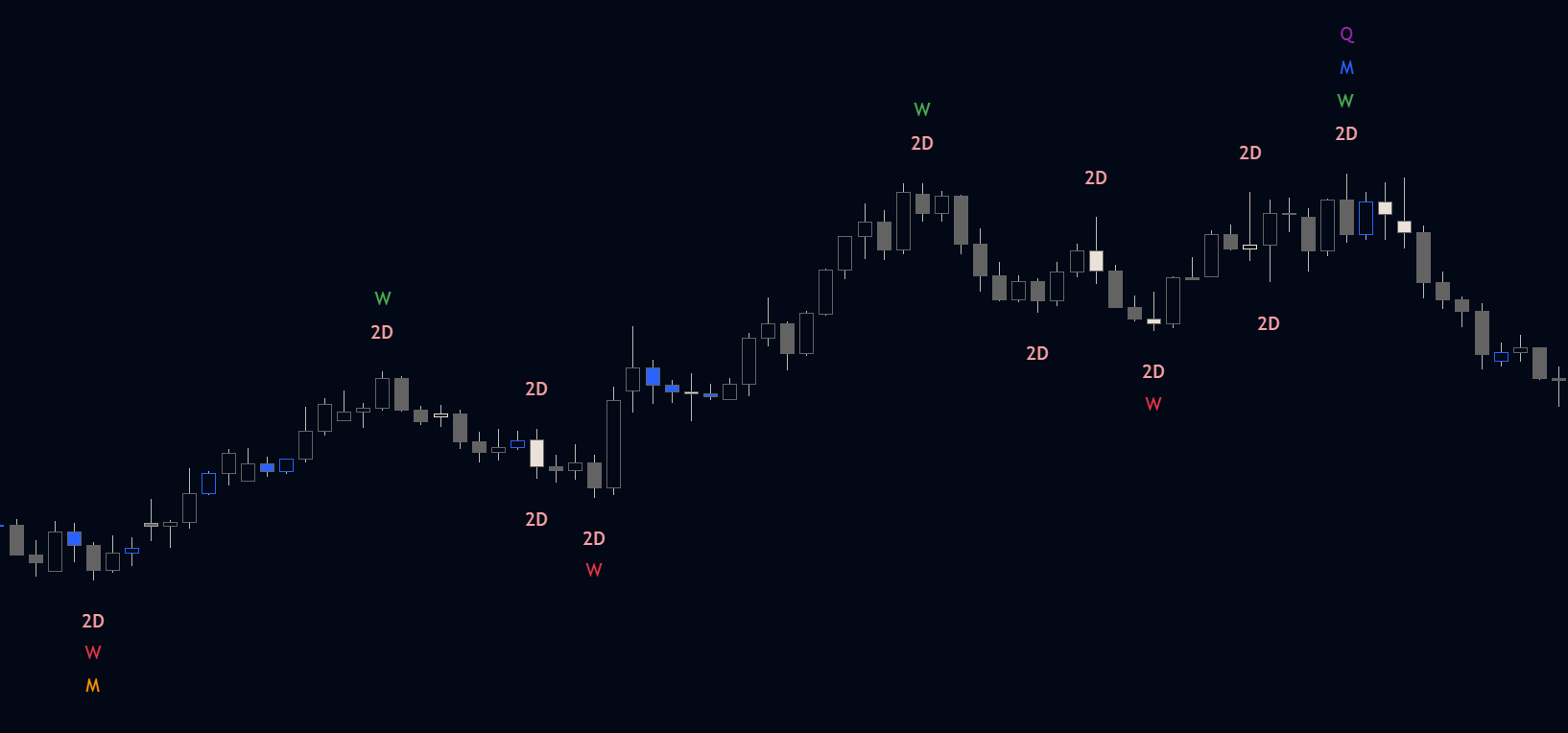 Smart Turning Points preview